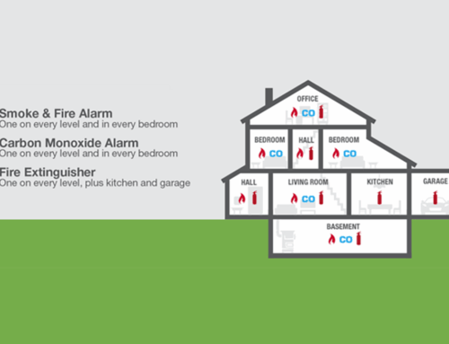 Proper Placement for Smoke/Heat Alarms, CO Alarms and Fire Extinguishers